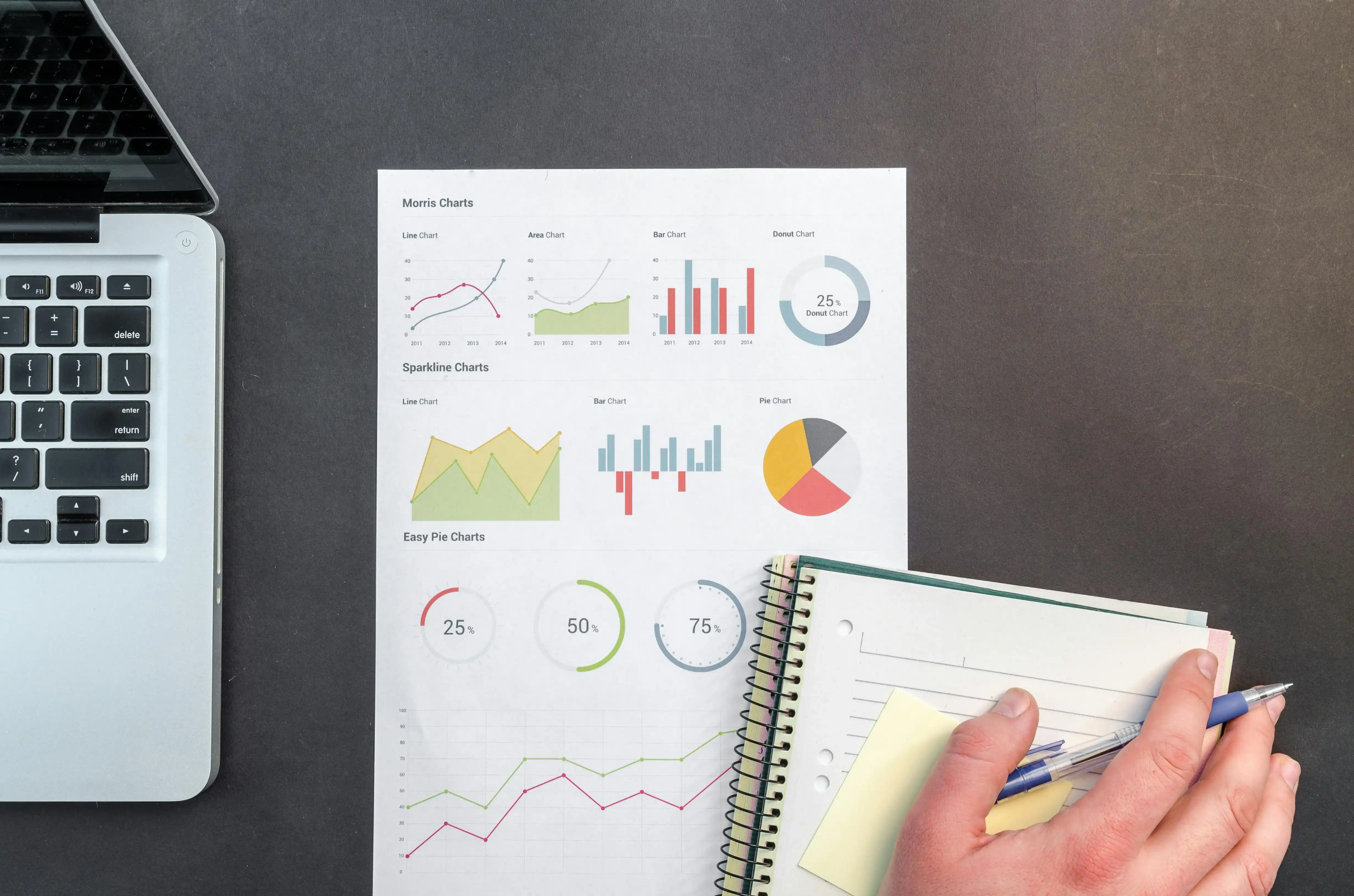 Predictive analytics charts for sales and demand trends